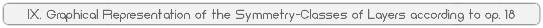 Graphical Representation of the Symmetry-Classes of Layers according to op. 18
